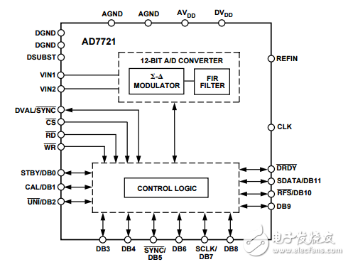 cmos,16位468.75千赫AD7721模數(shù)轉(zhuǎn)換器