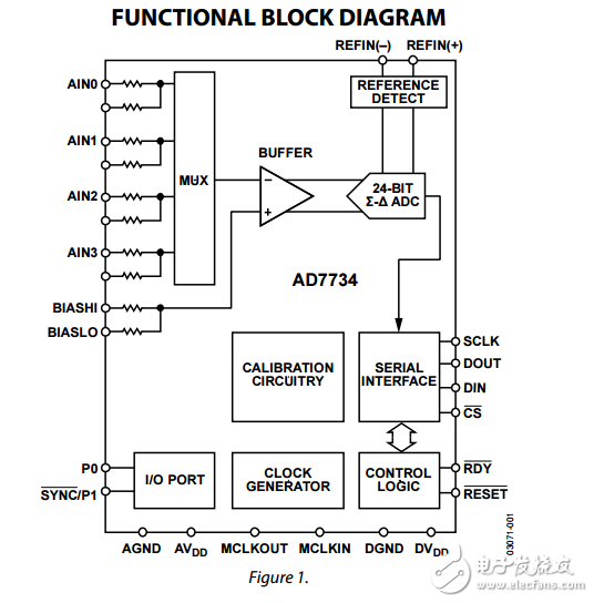 4通道10V輸入范圍的高吞吐量24位AD7734模數(shù)轉(zhuǎn)換器數(shù)據(jù)表