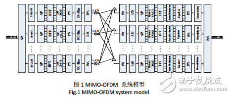 MIMO-OFDM可見光通信系統(tǒng)模型及其自適應(yīng)信道估計的介紹