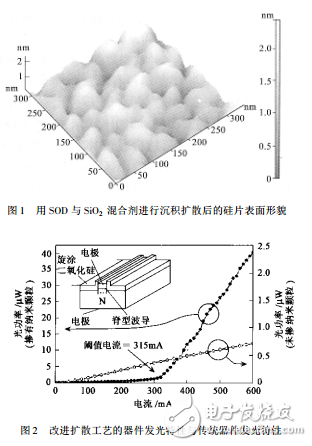 發(fā)光器件與位錯(cuò)結(jié)構(gòu)LED的介紹及硅基光電集成器件研究進(jìn)展