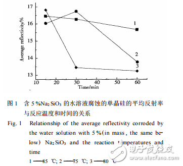 單晶硅表面堿溶液腐蝕的研究與硅酸鈉太陽(yáng)能電池單晶硅表面織構(gòu)化的作用