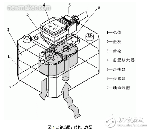 齒輪流量計(jì)簡(jiǎn)介及其在機(jī)床液壓系統(tǒng)中的應(yīng)用