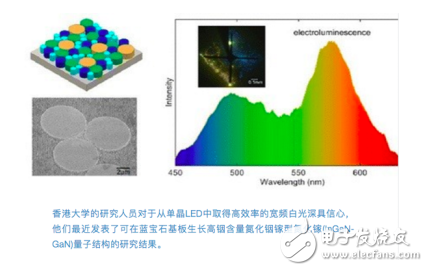 納米結(jié)構(gòu)流程與LED實(shí)現(xiàn)高效率白光的研究