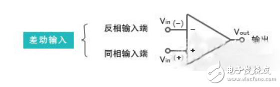 運(yùn)算放大器的介紹及其與嵌入式系統(tǒng)入門的關(guān)系