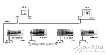 電廠化學(xué)凈水加藥系統(tǒng)程序