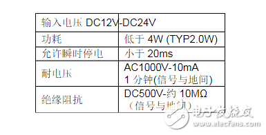 MD204文本正反轉(zhuǎn)例子程序