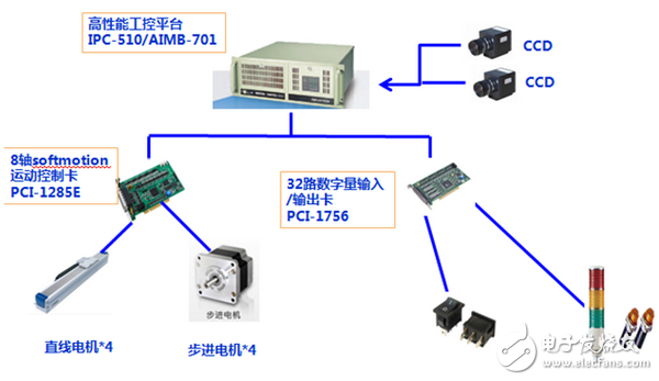 研華高速排片機應(yīng)用解決方案