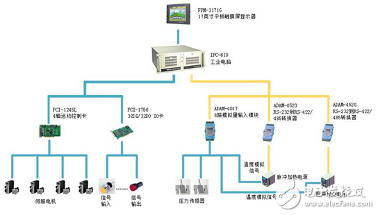 研華電路軟板熱熔機解決方案