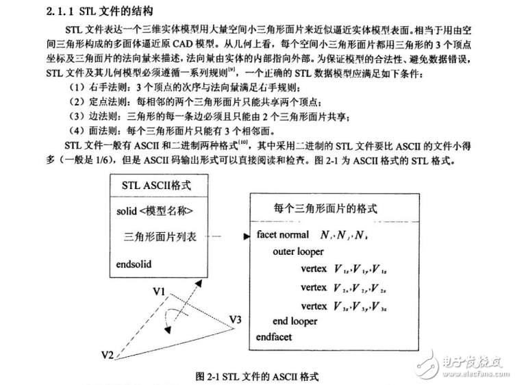 3D打印機(jī)快速成型的基本過(guò)程及其分層軟件的設(shè)計(jì)與實(shí)現(xiàn)