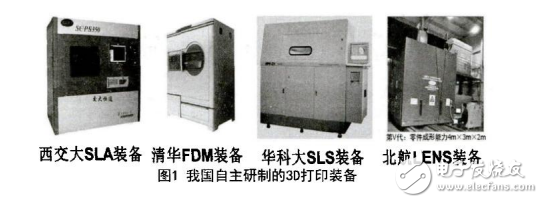 3D打印技術的核心與氣霧化技術的介紹