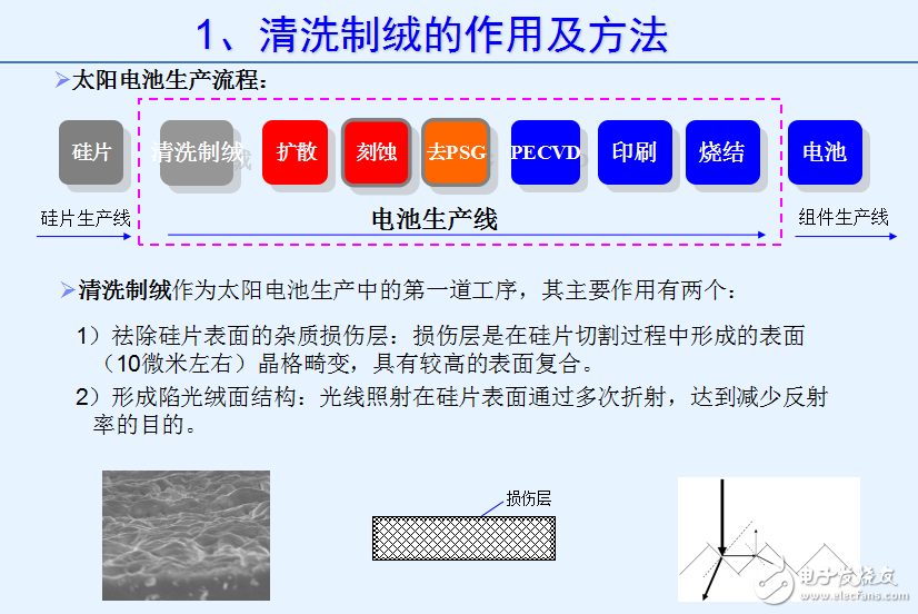 太陽電池生產流程和絨面制作與清洗制絨的作用及方法介紹