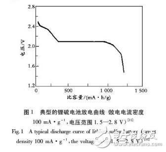 鋰硫電池電化學循環(huán)過程及其正極反應機理的研究進展介紹