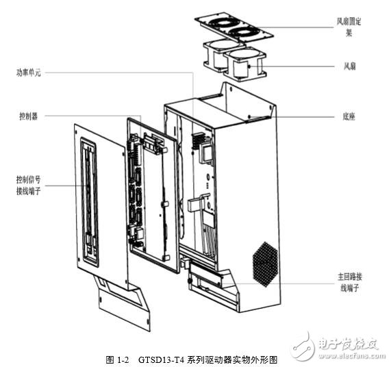 基于GTSD13伺服驅(qū)動器的結(jié)構(gòu)及功能