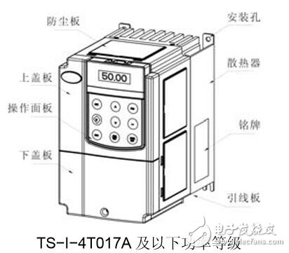 基于TS-I注塑機(jī)伺服驅(qū)動(dòng)器的設(shè)計(jì)應(yīng)用