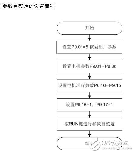 基于TS?K同步伺服驅(qū)動器原理及結(jié)構(gòu)