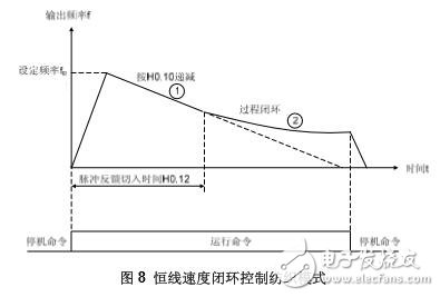 基于V5?BA細(xì)紗機(jī)專用變頻器功能及結(jié)構(gòu)