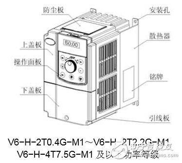 基于V6-H-M1伺服驅(qū)動器結(jié)構(gòu)及應用