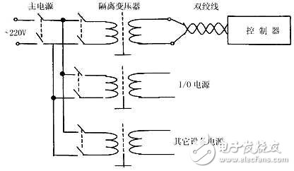 一招解決PLC的防干擾問題