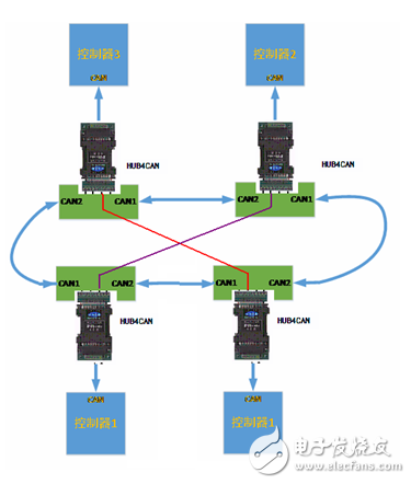 如何通過CAN的HUB來實(shí)現(xiàn)3個(gè)CAN節(jié)點(diǎn)的環(huán)形網(wǎng)絡(luò)通信