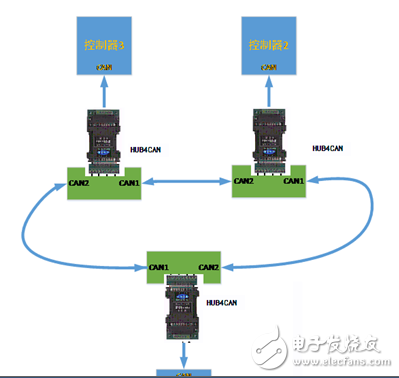 如何通過CAN的HUB來實(shí)現(xiàn)3個(gè)CAN節(jié)點(diǎn)的環(huán)形網(wǎng)絡(luò)通信