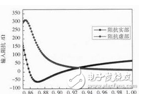 一文讀懂UHF RFID天線的設(shè)計(jì)技術(shù)