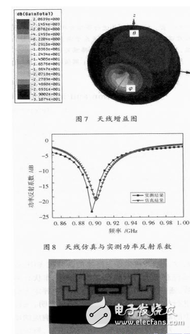 一文讀懂UHF RFID天線的設(shè)計(jì)技術(shù)