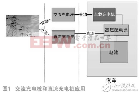 淺談直流充電樁原理及未來