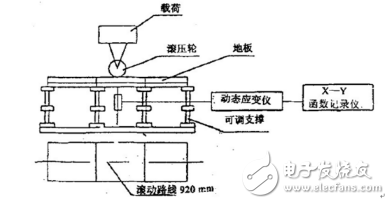 海為T24S0T在地板滾動荷載試驗中的應(yīng)用