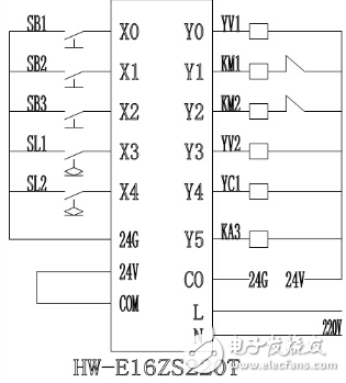 海為PLC在全自動(dòng)洗衣機(jī)控制上的應(yīng)用