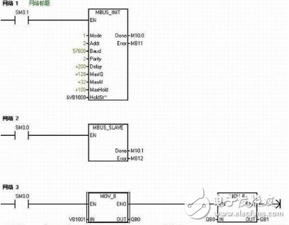 海為PLC與西門(mén)子s7-200自由口通訊