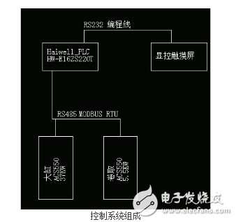 海為PLC在衛(wèi)生紙機上的應(yīng)用