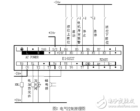 海為PLC在供暖供熱設備中的應用