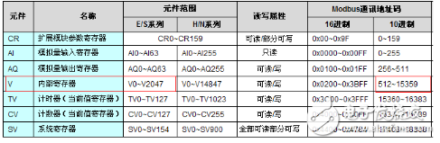 海為組態(tài)王上如何顯示海為PLC浮點(diǎn)數(shù)