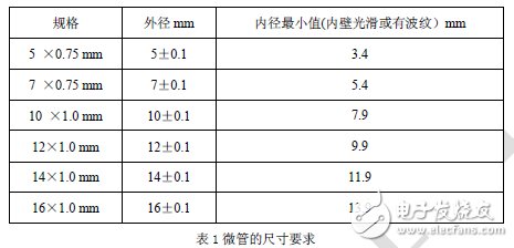 一文讀懂光纖光纜領(lǐng)域的微管氣吹