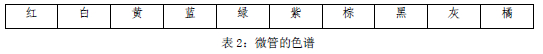 一文讀懂光纖光纜領(lǐng)域的微管氣吹