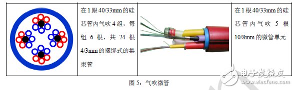 一文讀懂光纖光纜領(lǐng)域的微管氣吹