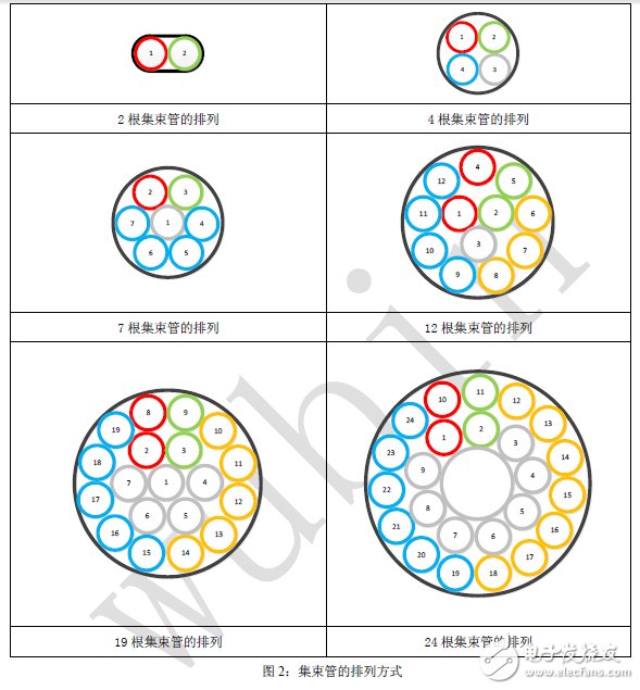 一文讀懂光纖光纜領(lǐng)域的微管氣吹