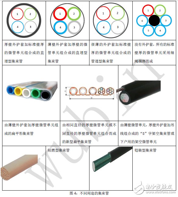 一文讀懂光纖光纜領(lǐng)域的微管氣吹