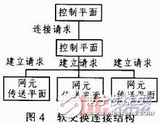 以青海地區(qū)為例淺談ASON技術(shù)在電力通信網(wǎng)發(fā)揮的作用