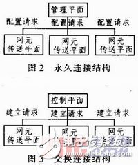 以青海地區(qū)為例淺談ASON技術(shù)在電力通信網(wǎng)發(fā)揮的作用