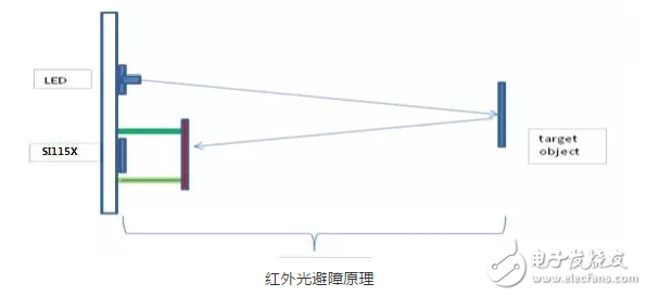 機器人傳感器分類分析