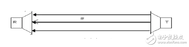 機(jī)器人定位技術(shù)優(yōu)劣分析