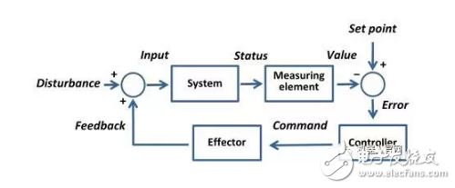 電機(jī)控制系統(tǒng)——伯德圖和穩(wěn)定性