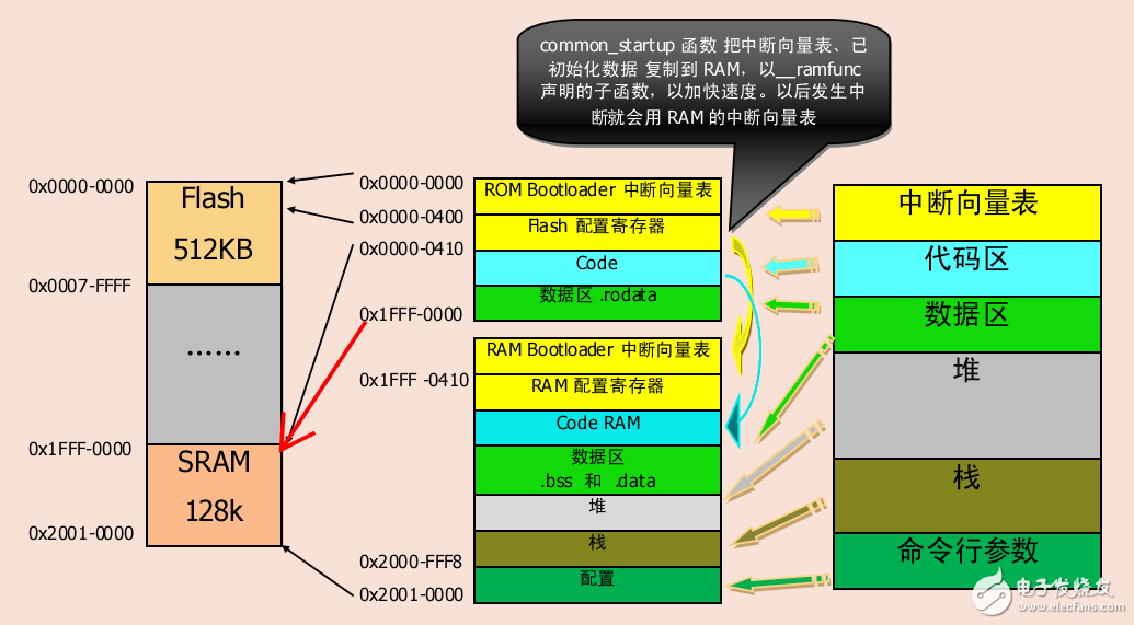 新手三天入門M4