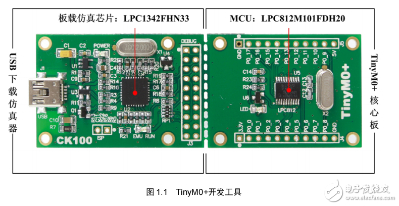 新手TinyM0+ 開發(fā)工具快速入門