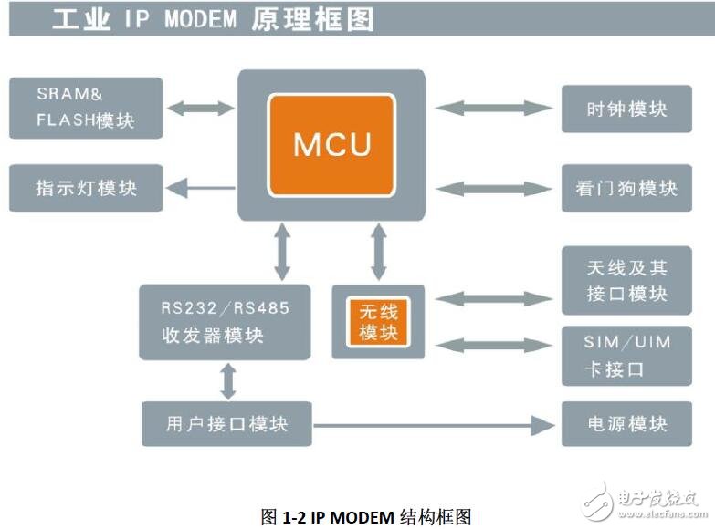 基于F2X16路由器的功能及配置