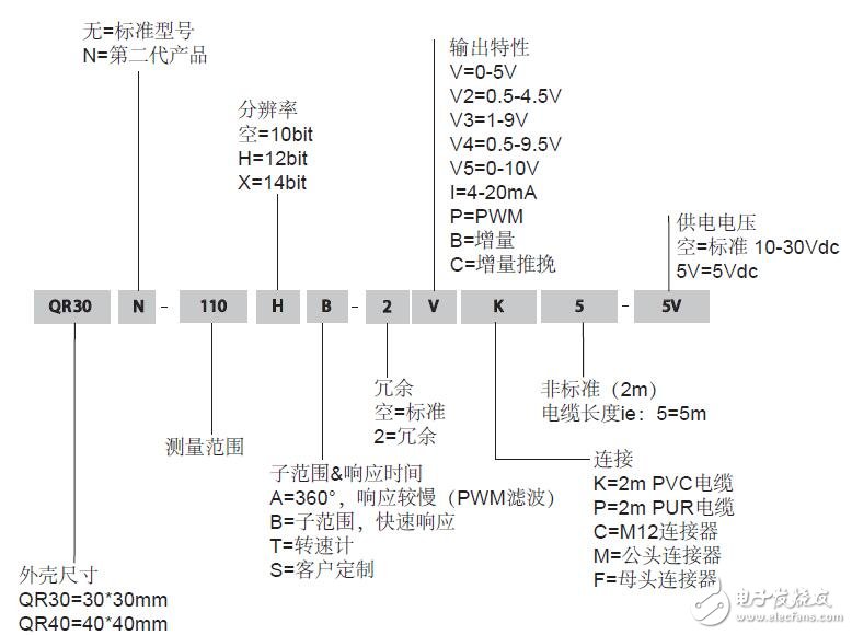 基于QG系列傾角和加速度傳感器的設(shè)計(jì)應(yīng)用