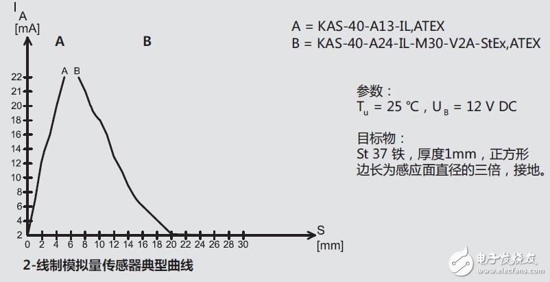 基于KAS電容傳感器應(yīng)用及技術(shù)描述