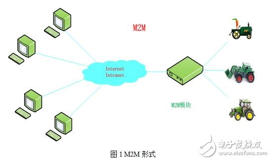 云計算在物聯(lián)網(wǎng)及GIS中應(yīng)用設(shè)計