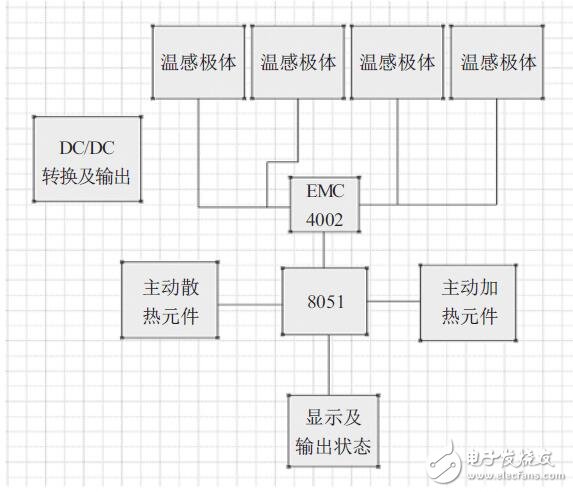 云計算在線路查詢系統(tǒng)中應(yīng)用設(shè)計